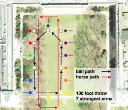 100 foot throw test layout