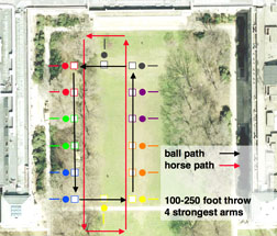 200-foot test layout